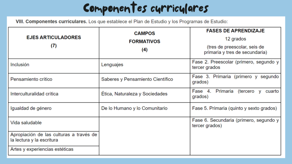 Componentes Curriculares LGE